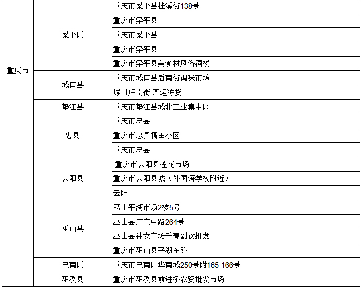 营销网络